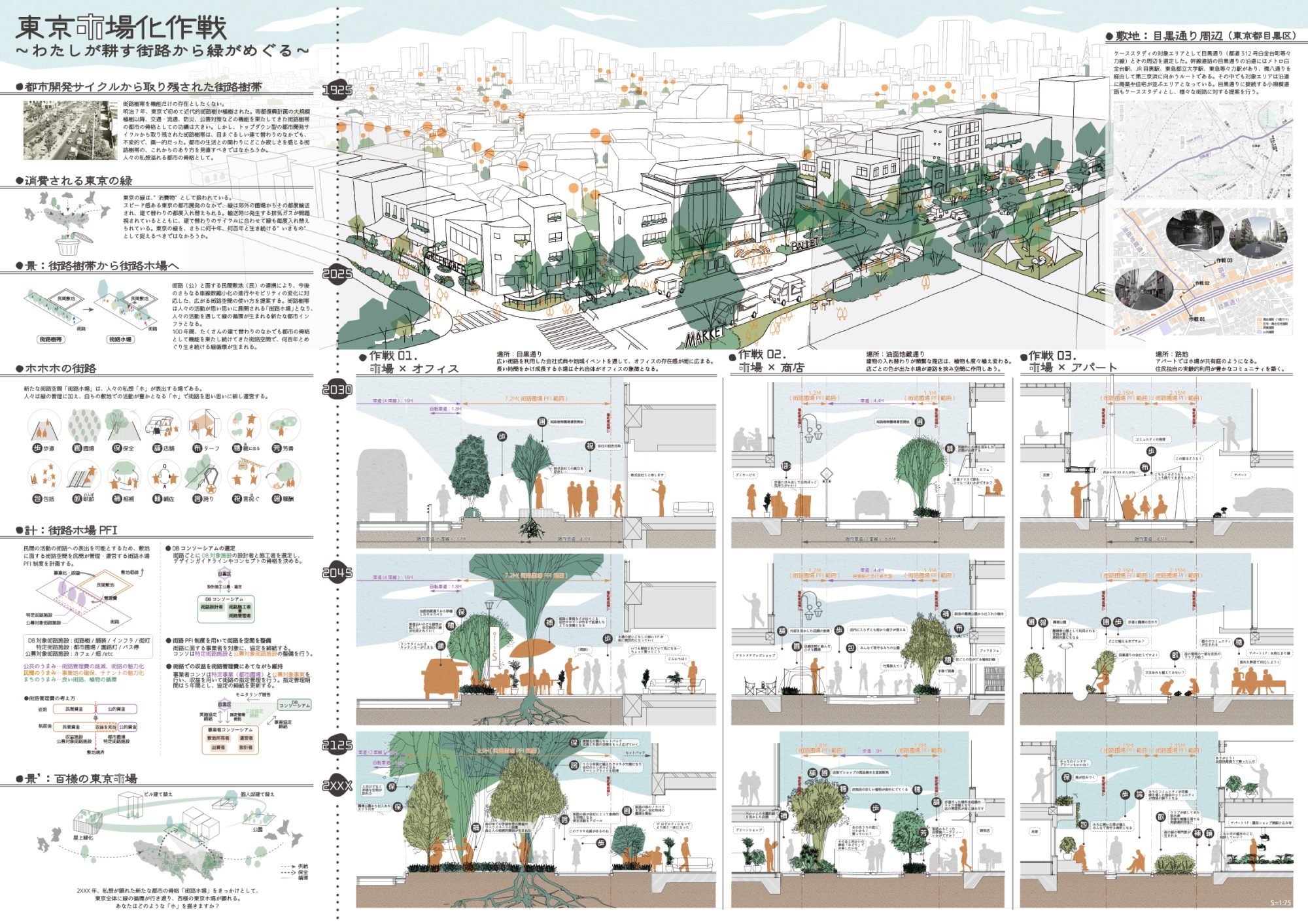 東京ホ場化作戦～わたしが耕す街路から緑がめぐる～